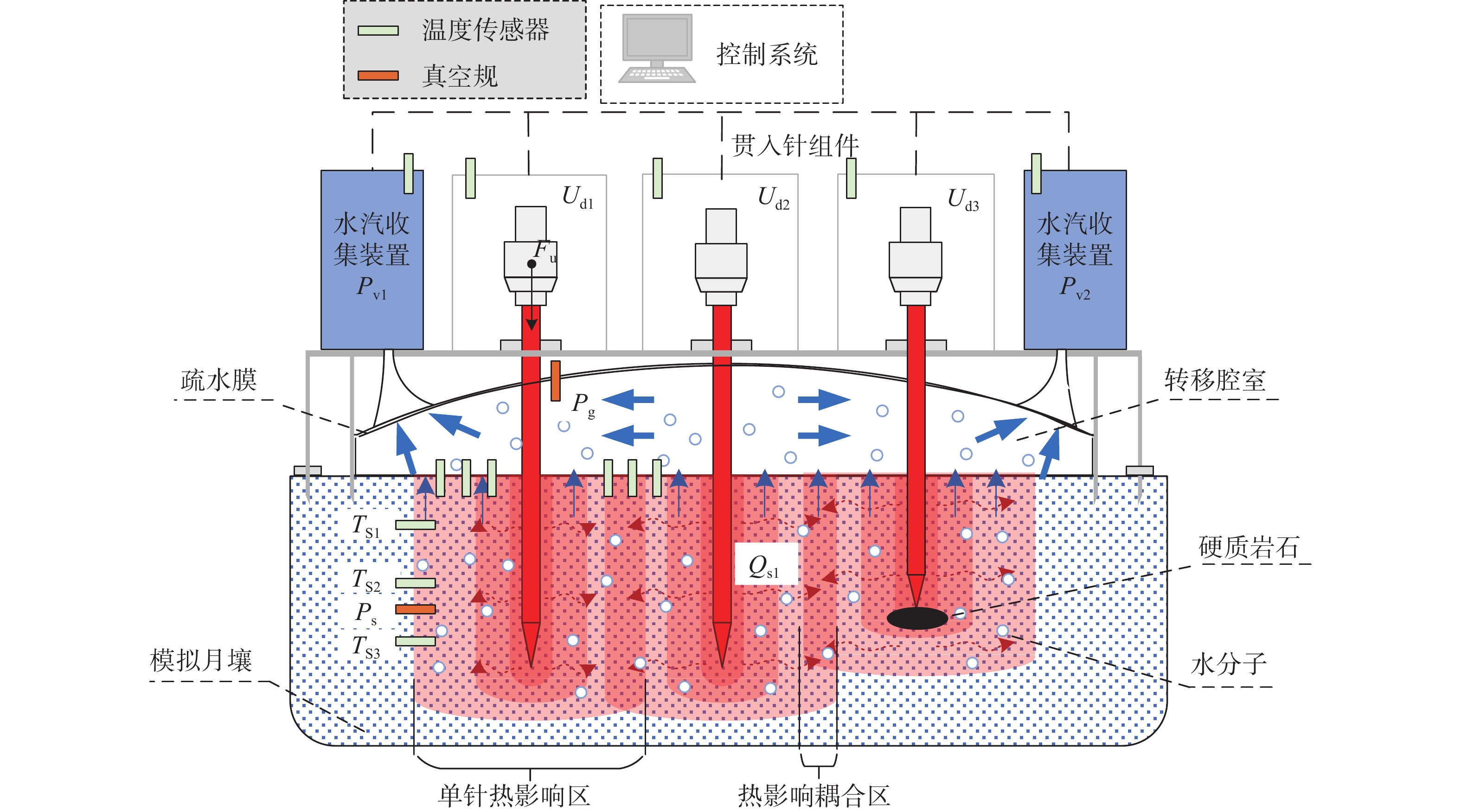 Water Vapor Condenser Design and Condensation Efficiency Analysis